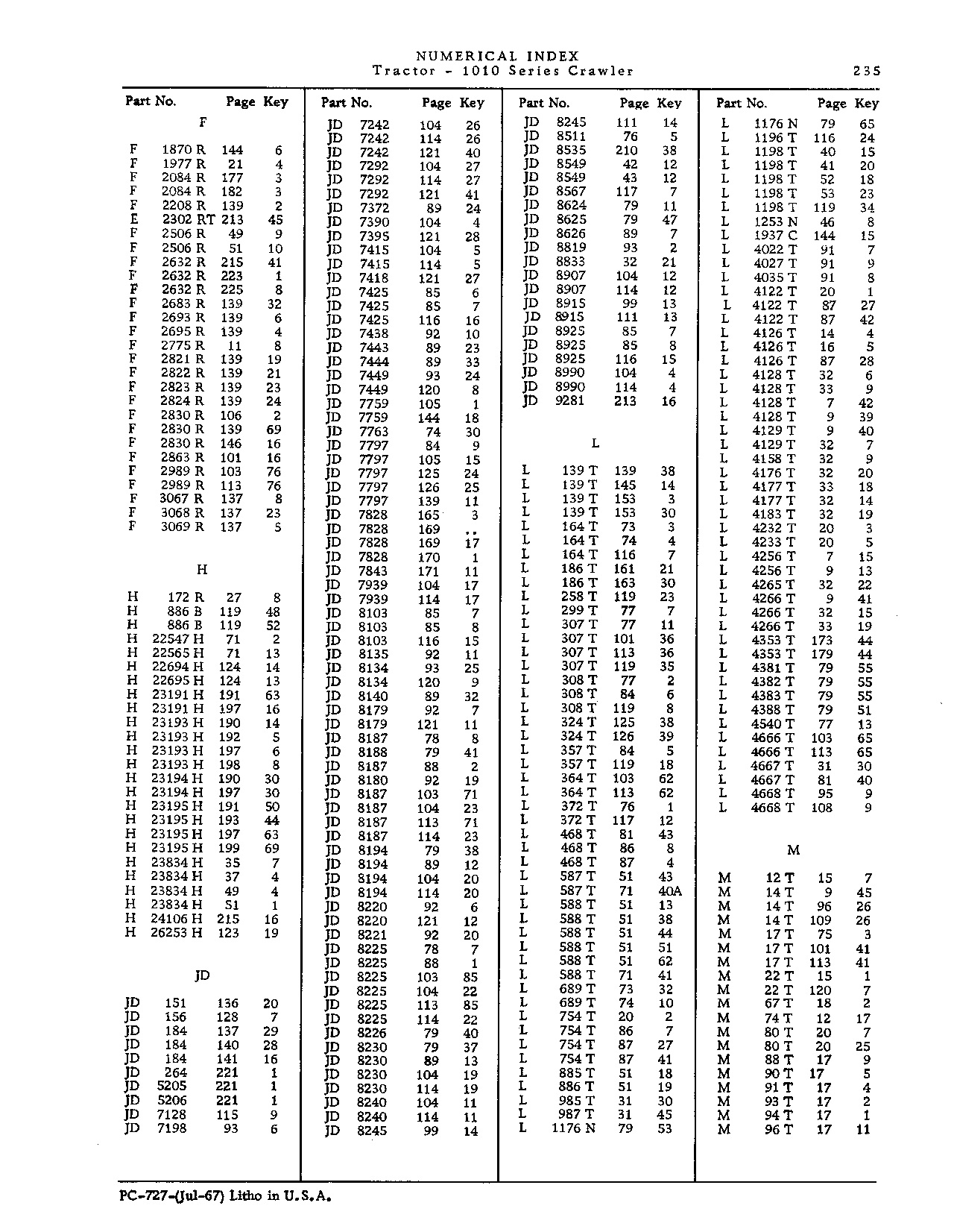 Operator manuals (Continued)