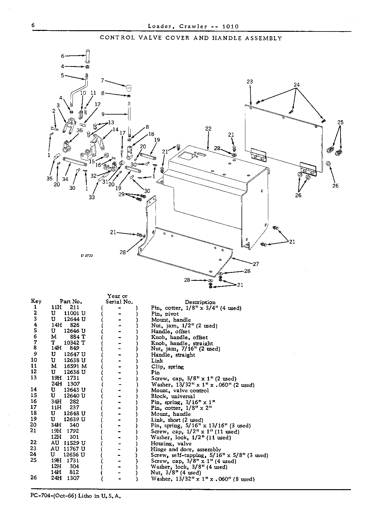 Cover, control valve