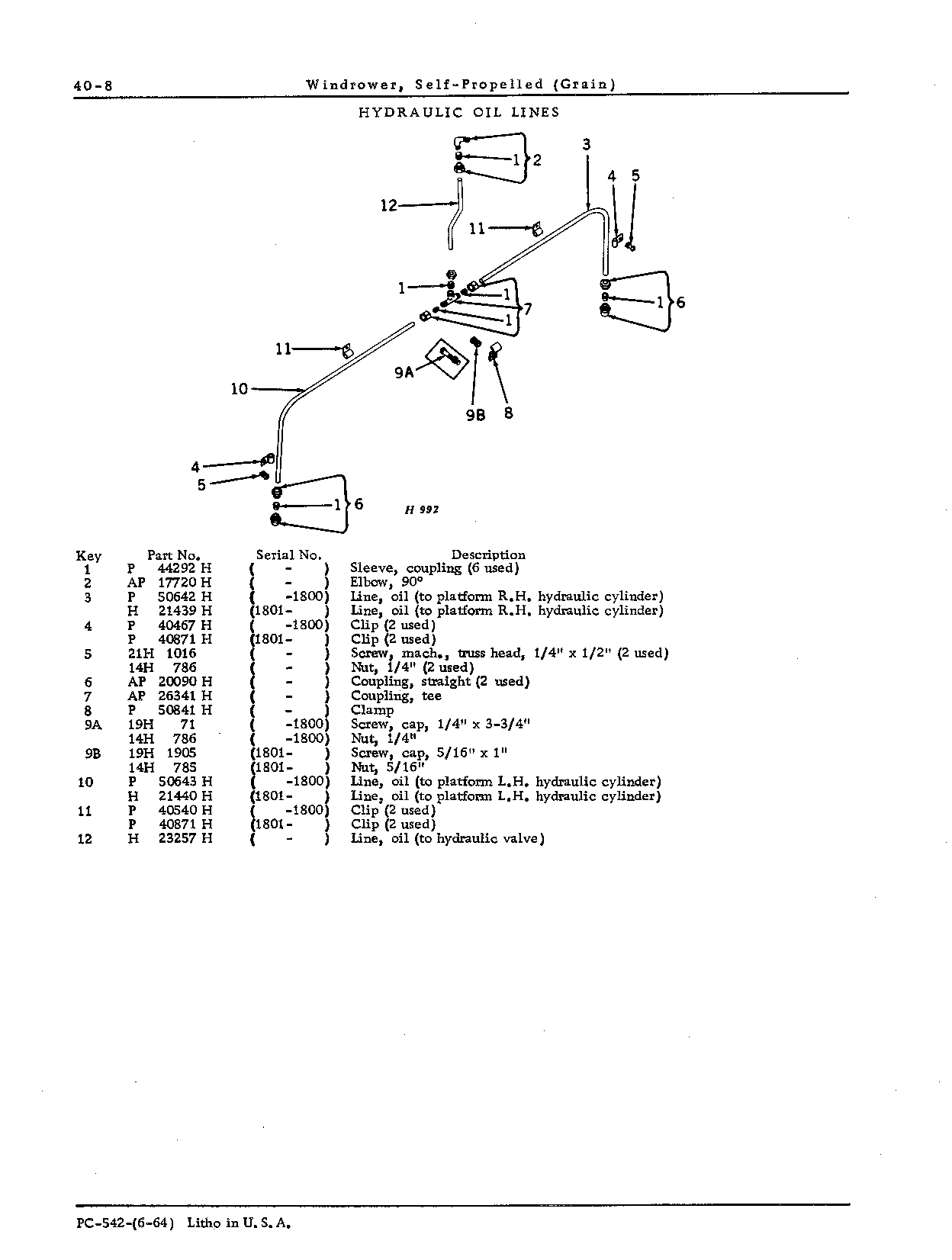 Hydraulic Oil Lines