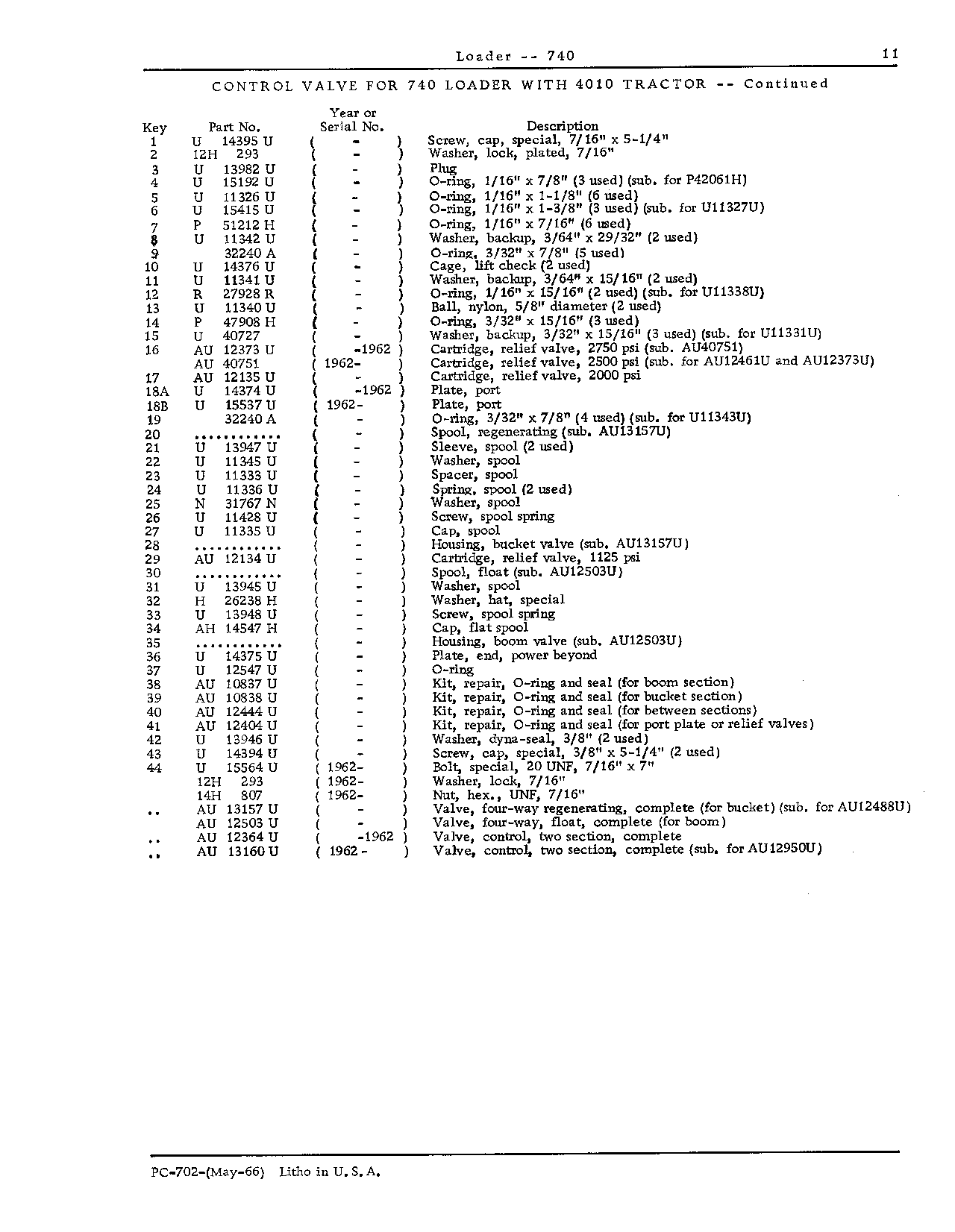 Divider, flow (Continued)