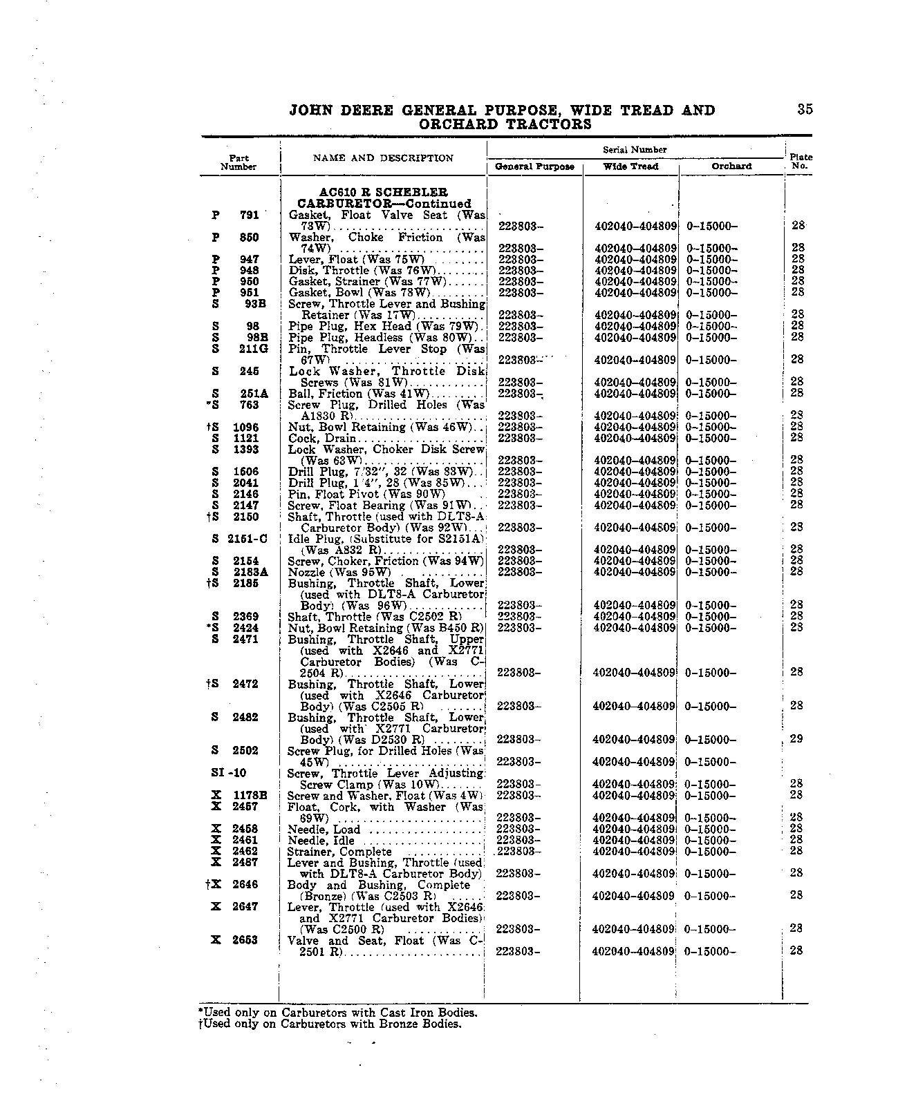 AC610 R Schebler Carburetor (Continued)