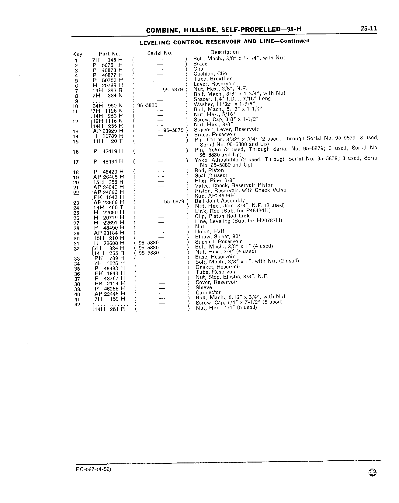 Leveling Reservoir and Line (Continued)