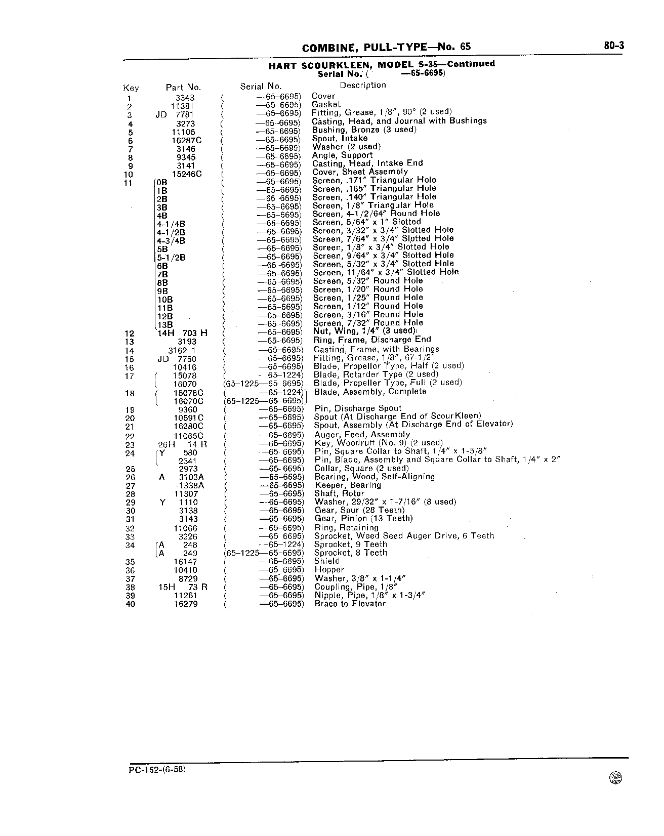 80 Hart ScourKleen (Continued)