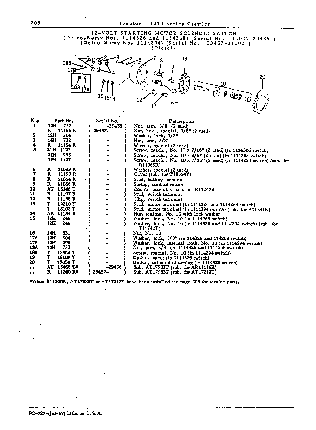Solenoid switches (Continued)