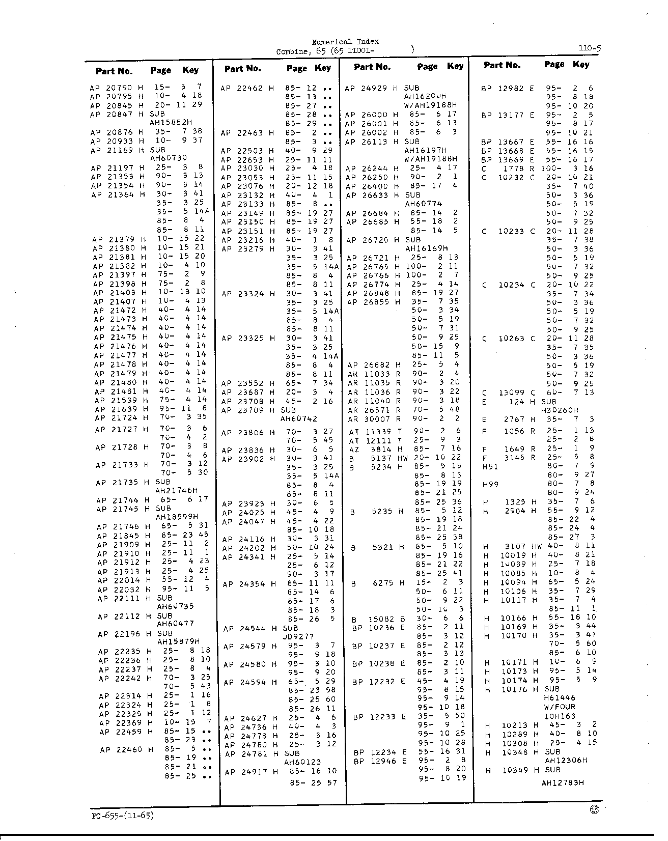 Numerical Index (Continued)