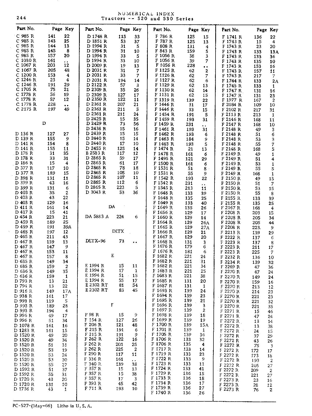 Numerical Index (Continued)