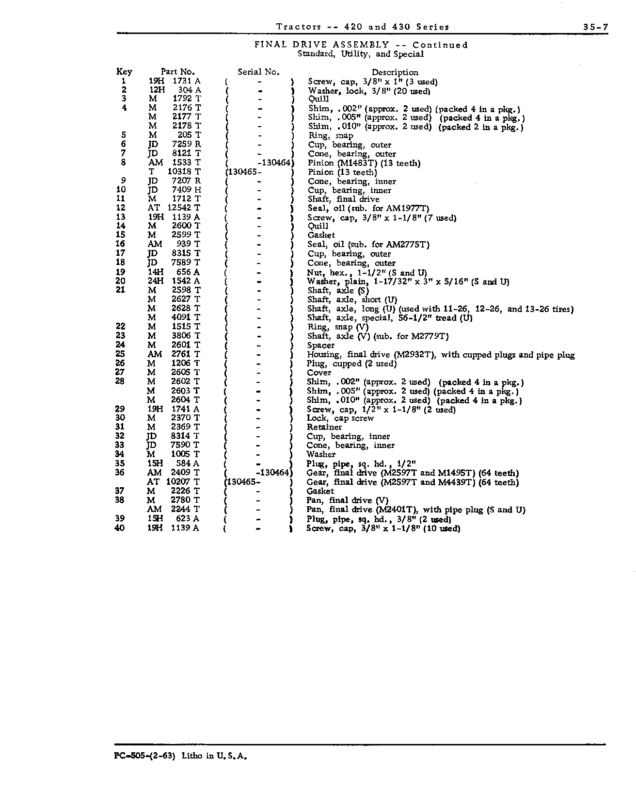 Final drive (S, U, and V) (Continued)