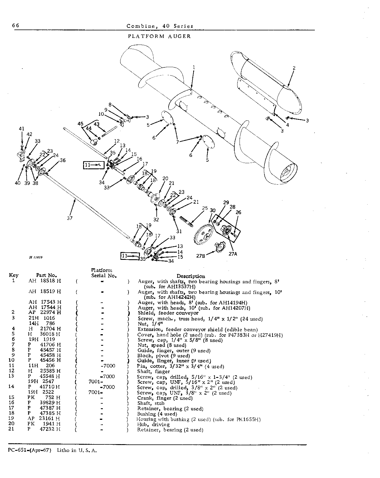 Cutting Platform (Continued)