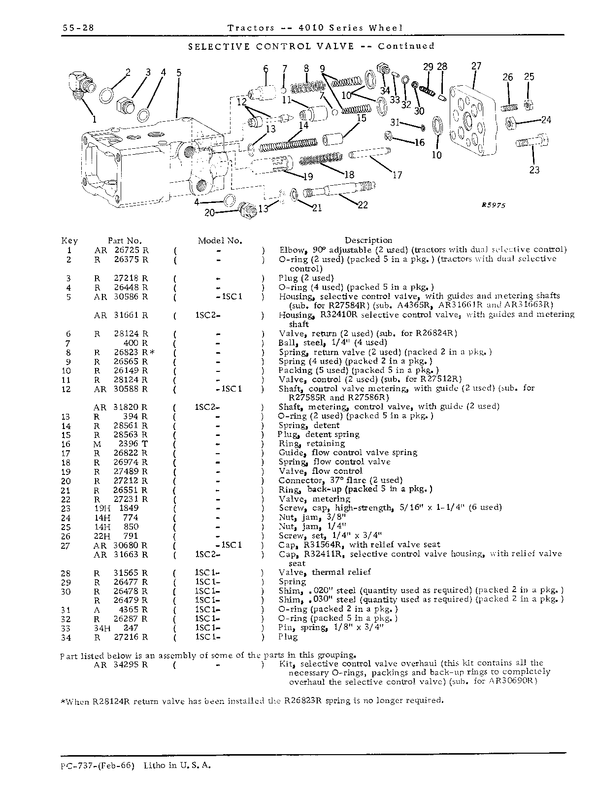 Selective control valve (Continued)