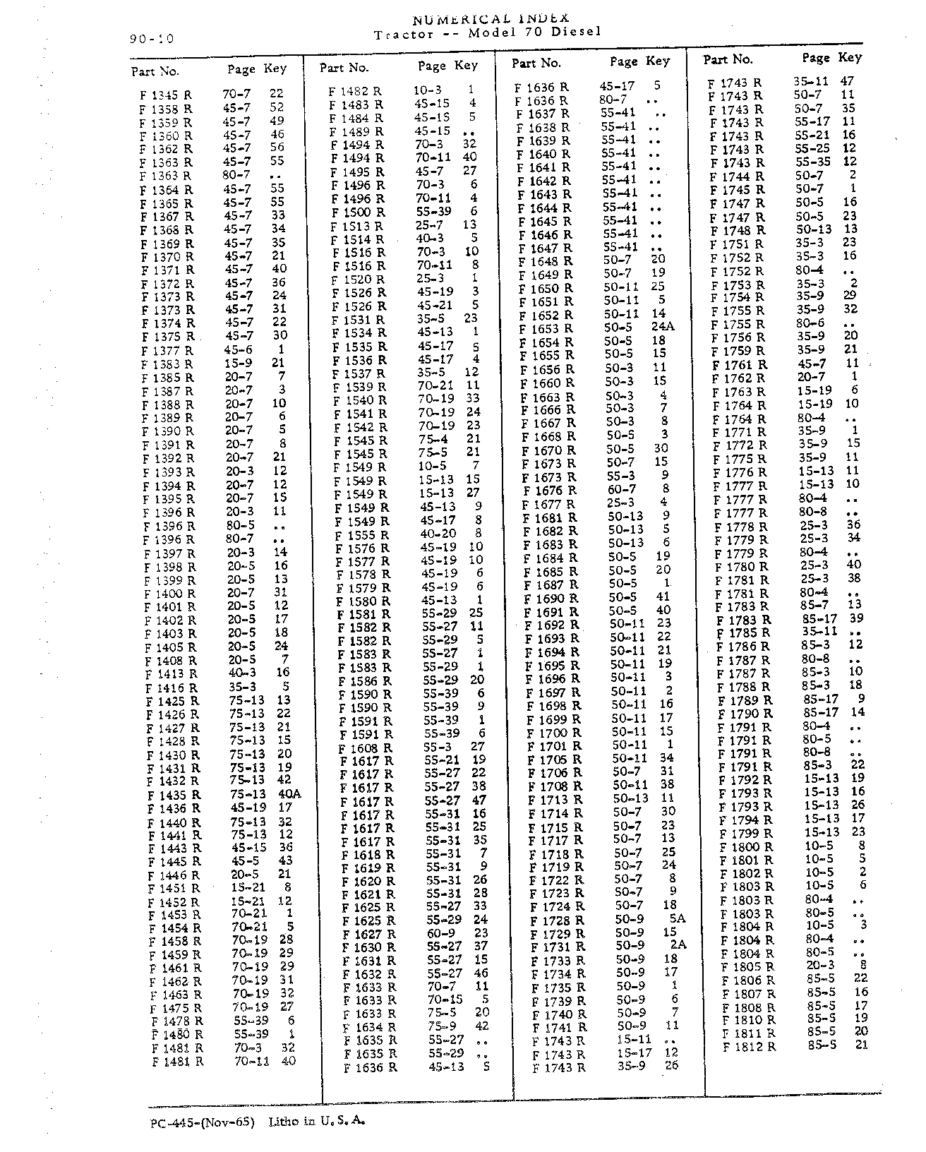 Section 90 - Numerical Index (Continued)