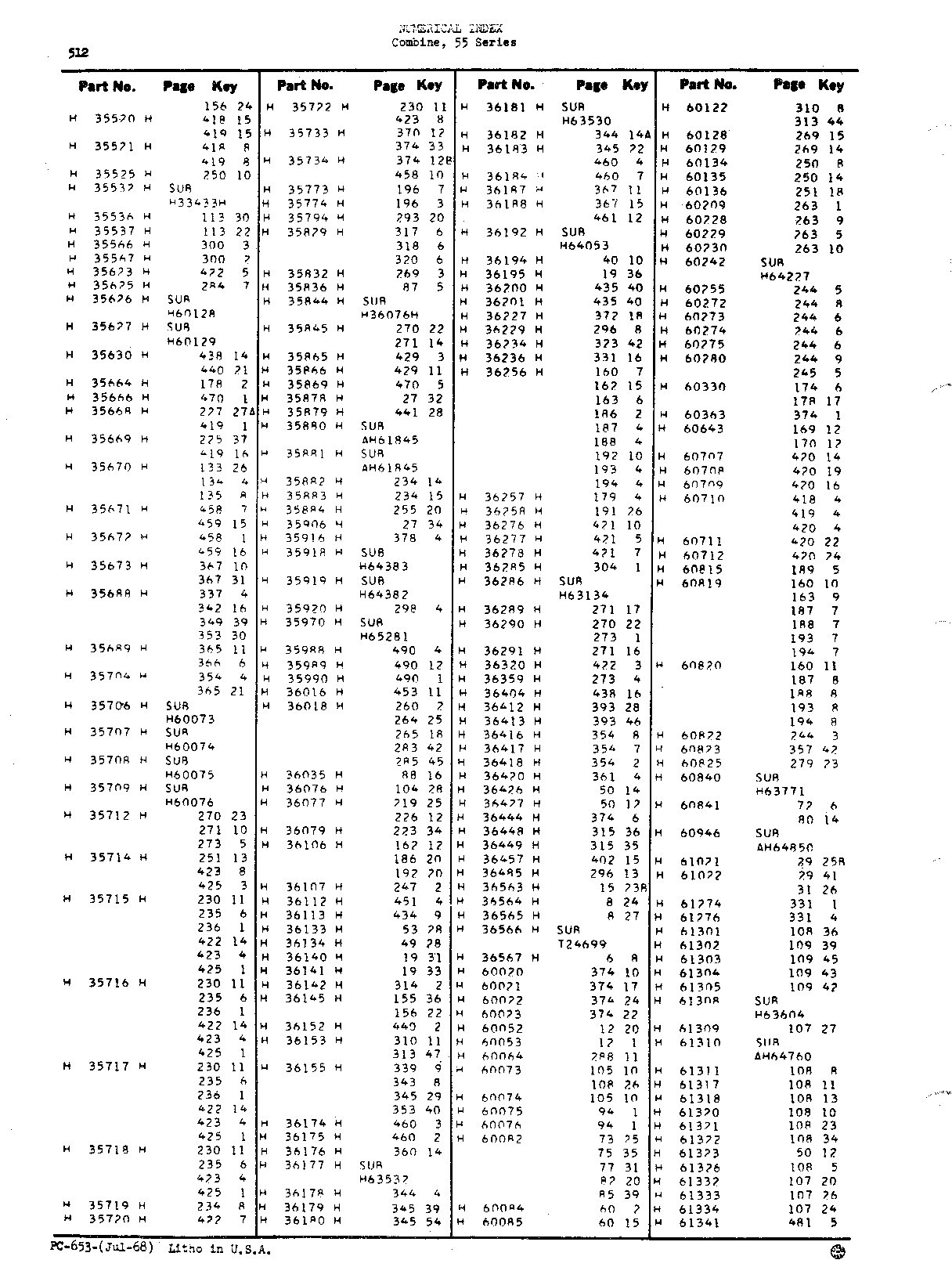 Numerical Index (Continued)