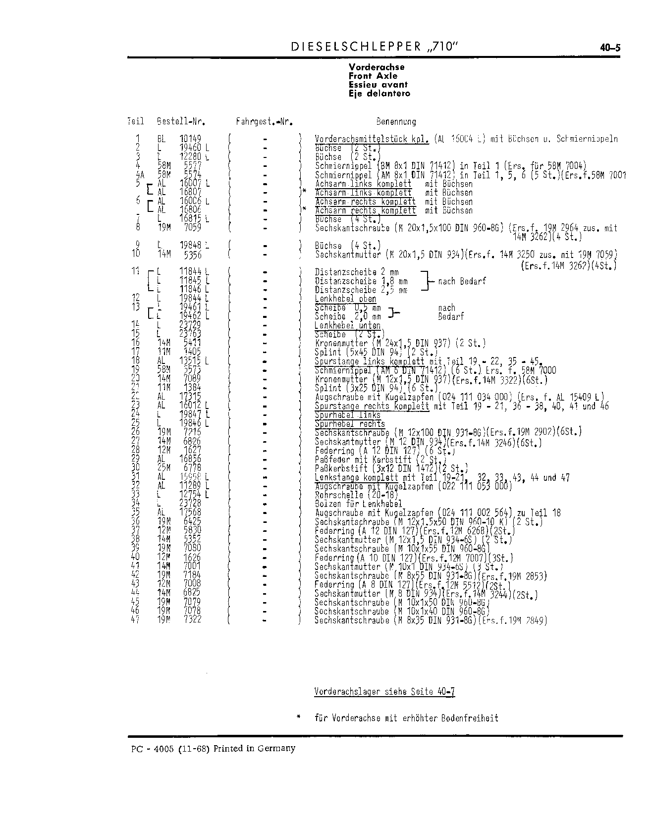 Front Axle (Continued)