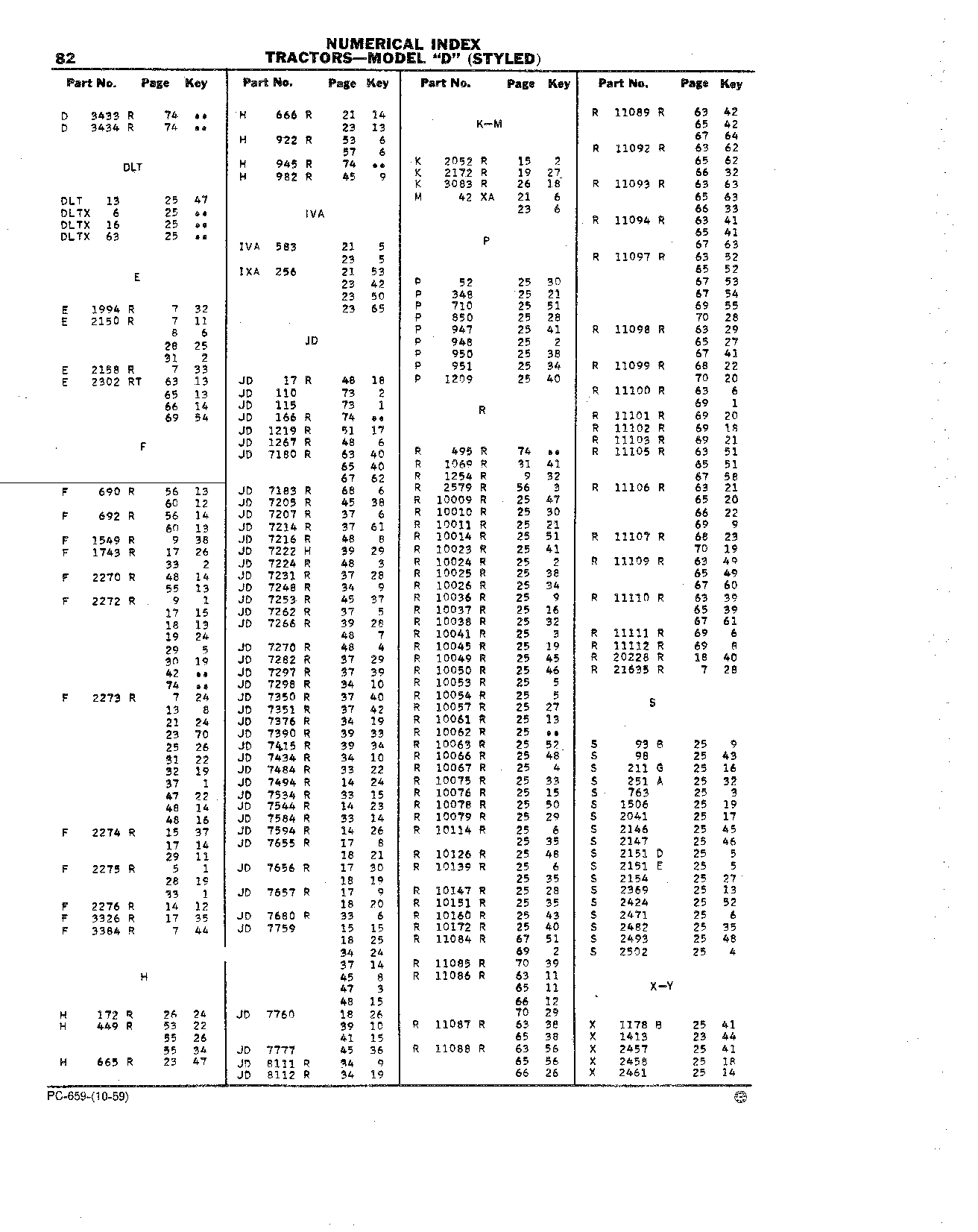 Powr-Trol Parts (Continued)