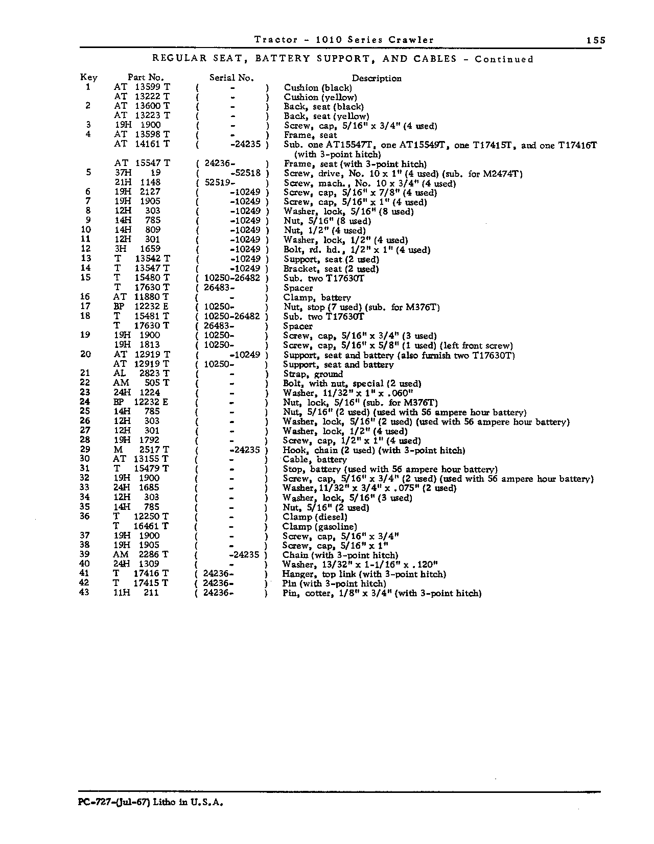 Back, seat (Continued)