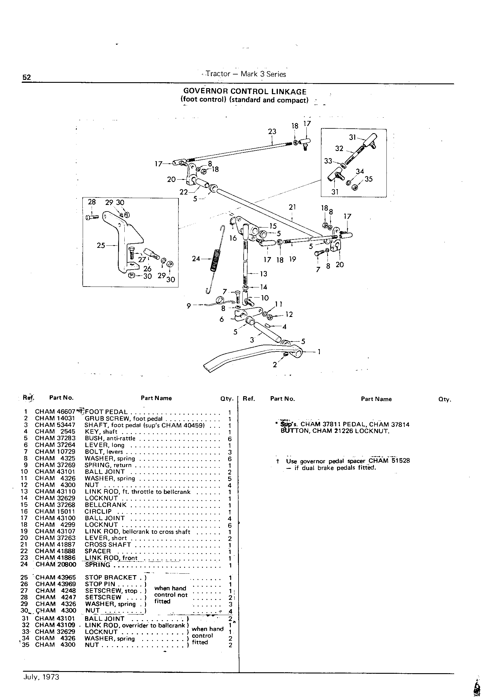 Governor Control Linkage (standard and compact) (Continued)