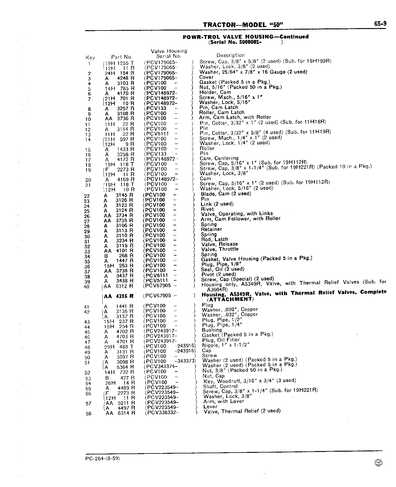 Section 65 - Hydraulic Mechanism (Continued)