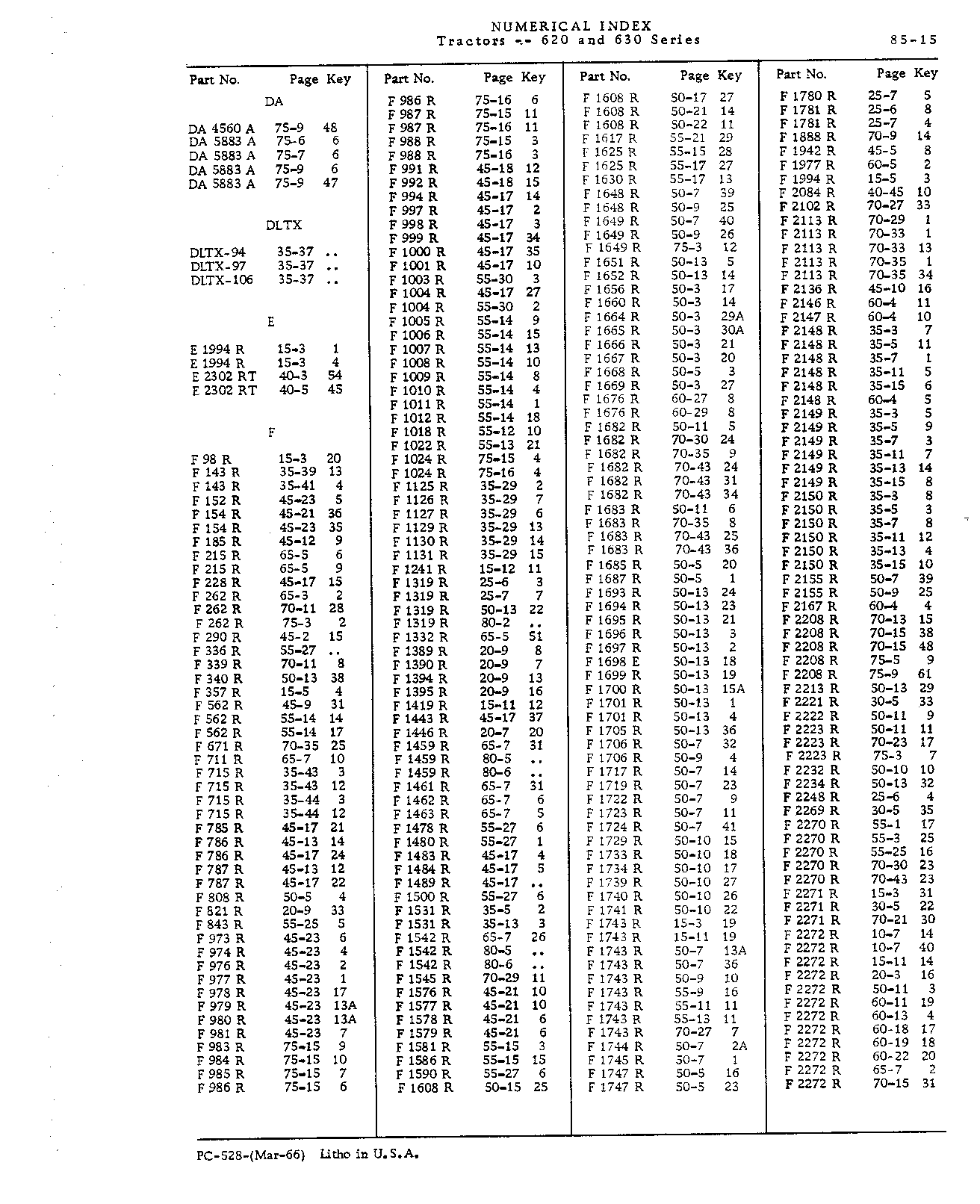 Numerical Index (Continued)