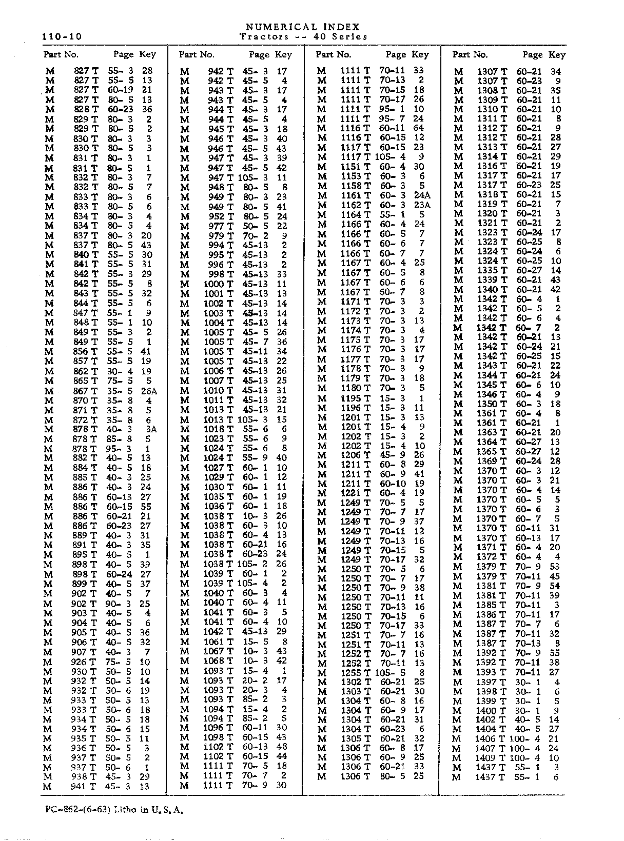 Numerical Index (Continued)