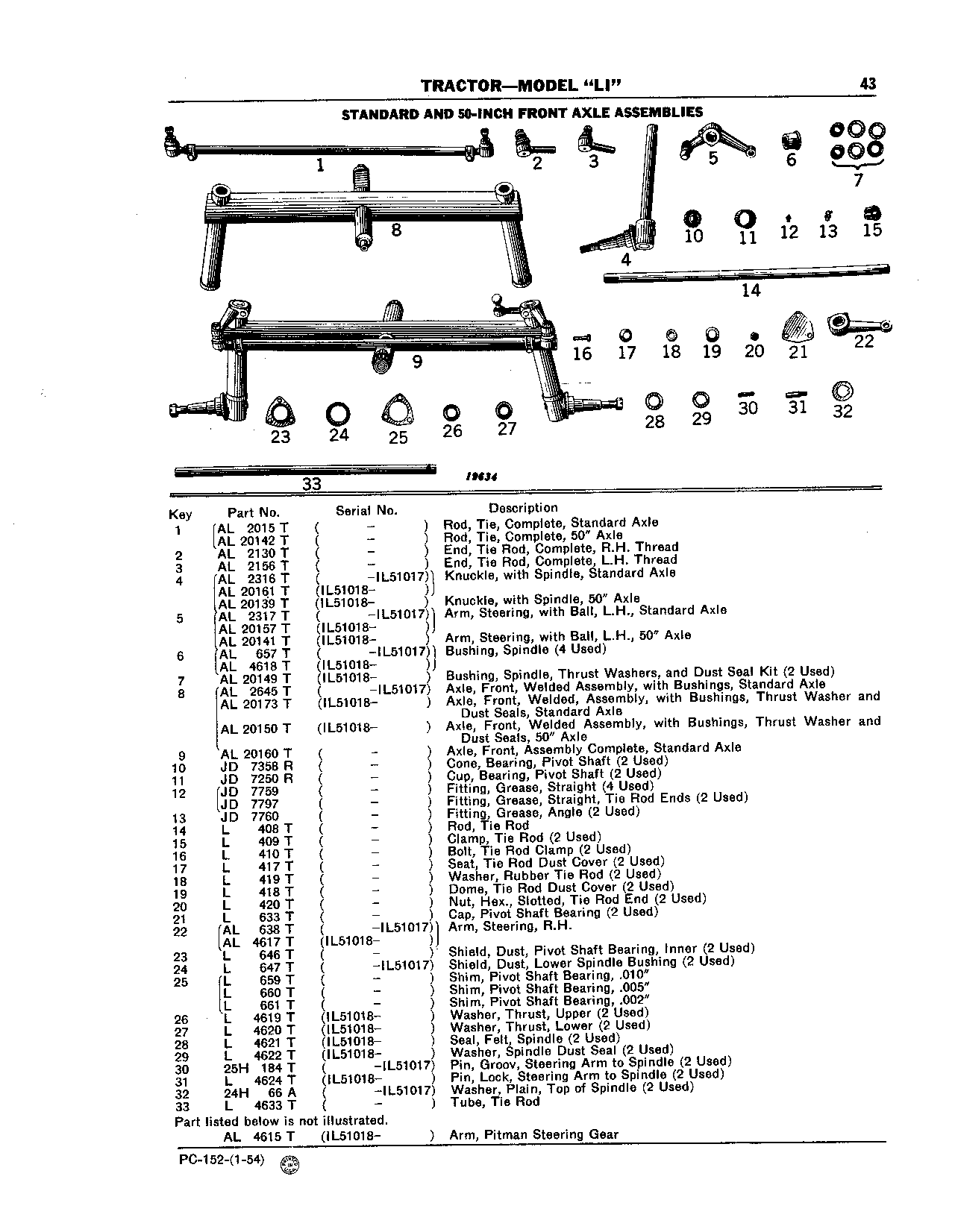 Axle, Front