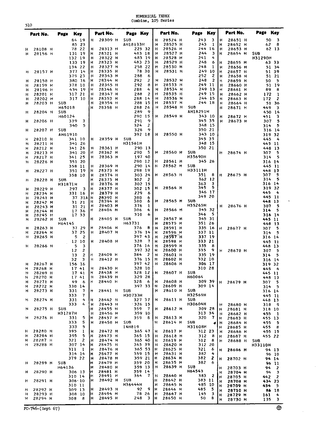 Numerical Index (Continued)