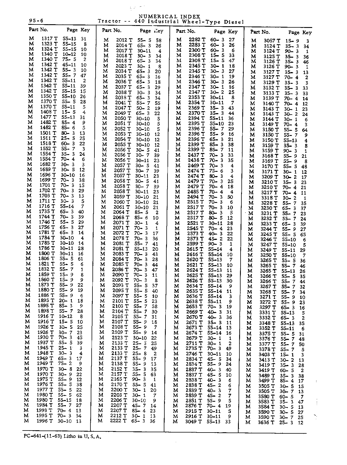 Numerical Index (Continued)