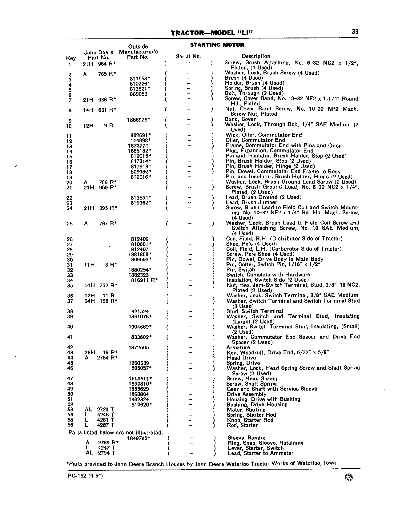 Motor, Starting (Continued)