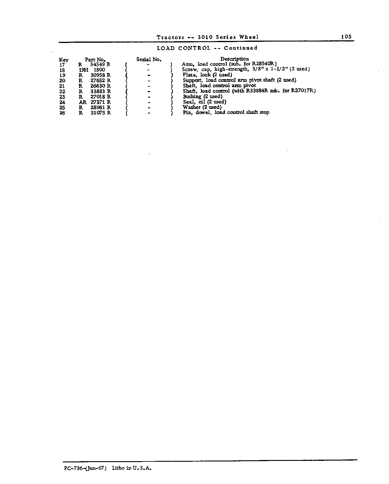 Arm: Load control (Continued)