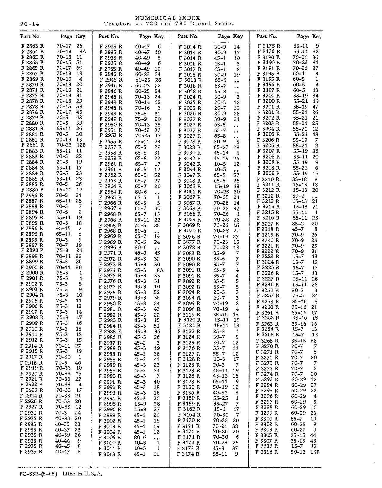 Numerical Index (Continued)