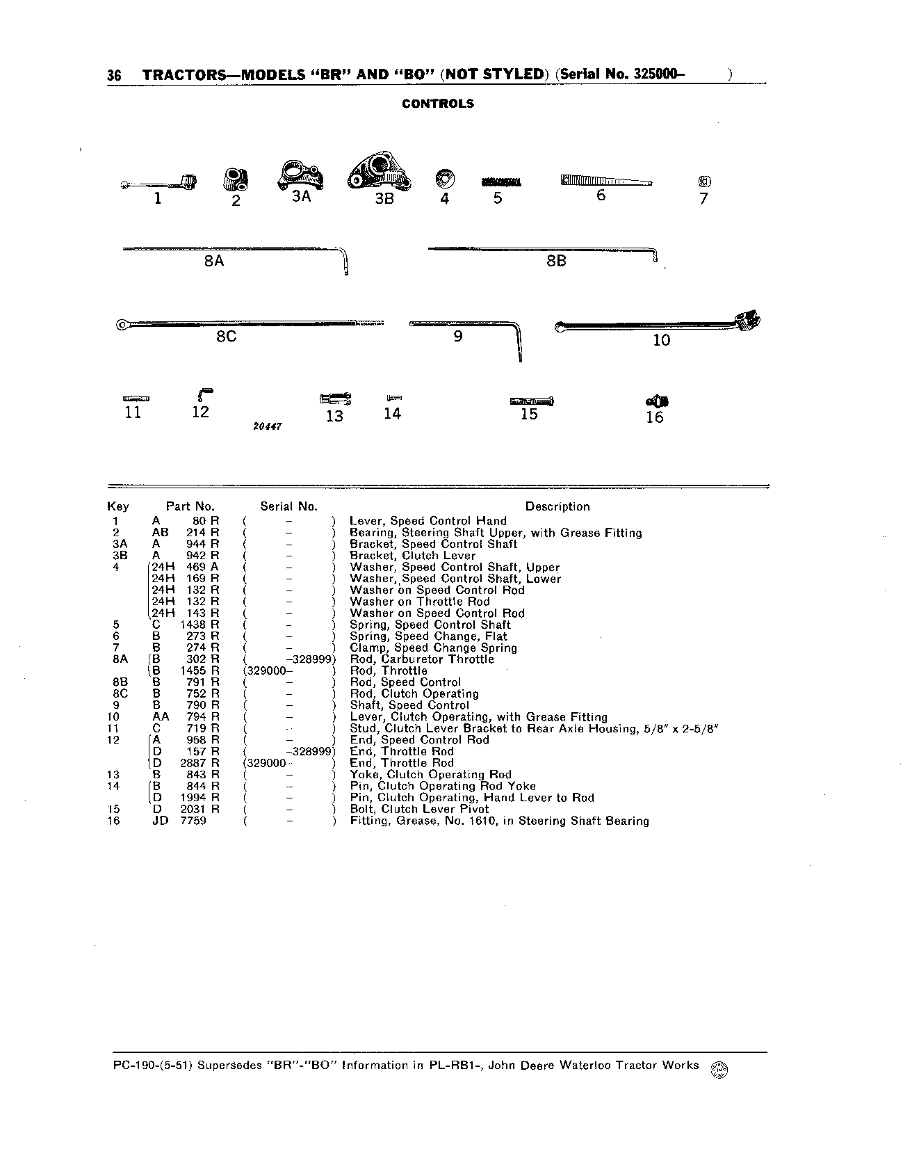 Controls
