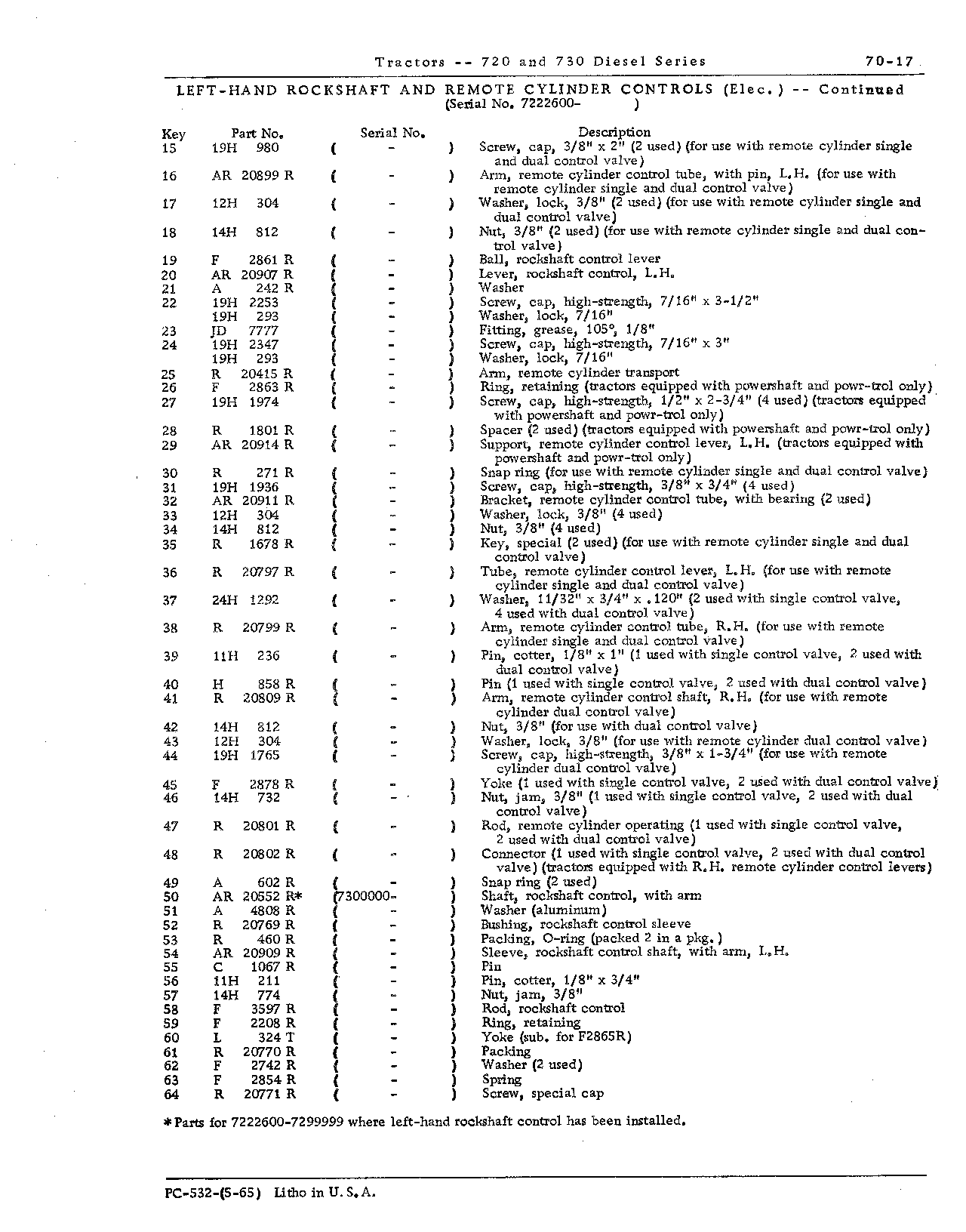 Control, rockshaft (Continued)