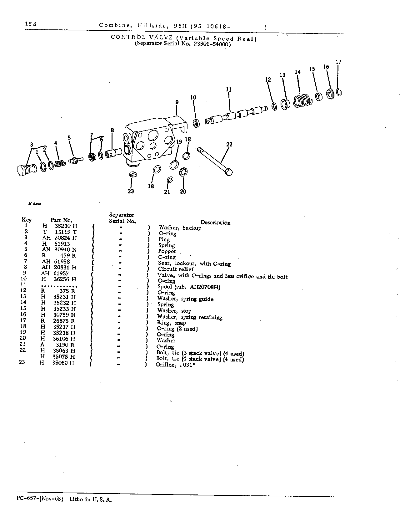 Variable Speed Reel Hydraulics