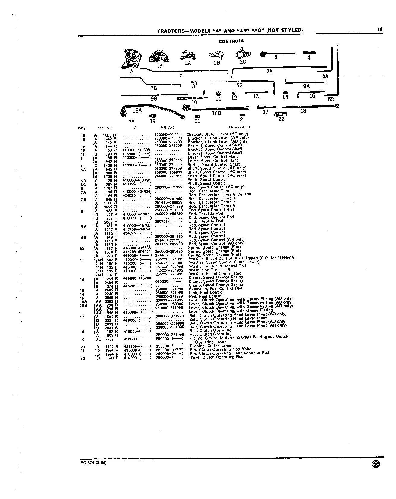 Controls