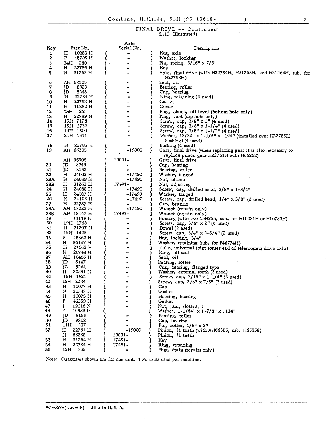 Main Wheels, Axle, and Drive Train (Continued)
