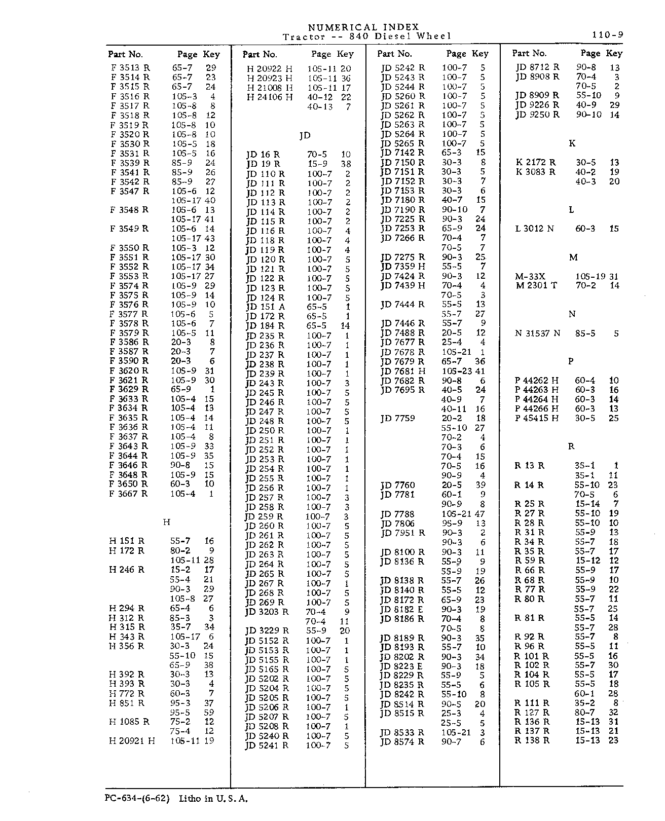 Numerical Index (Continued)