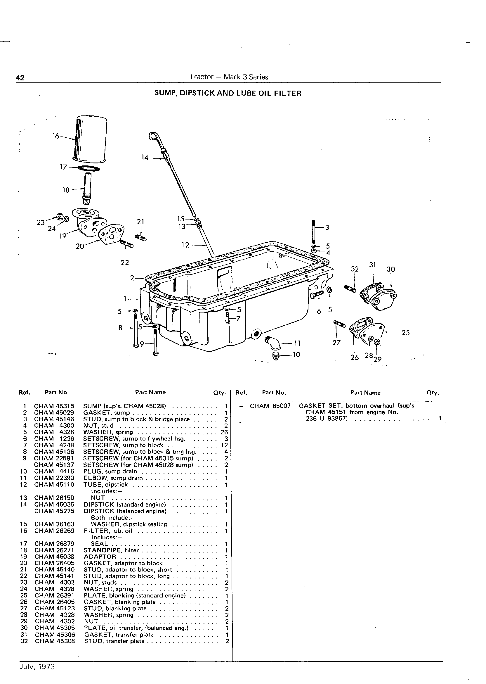 Sump, Dipstick and Lube Oil Filter