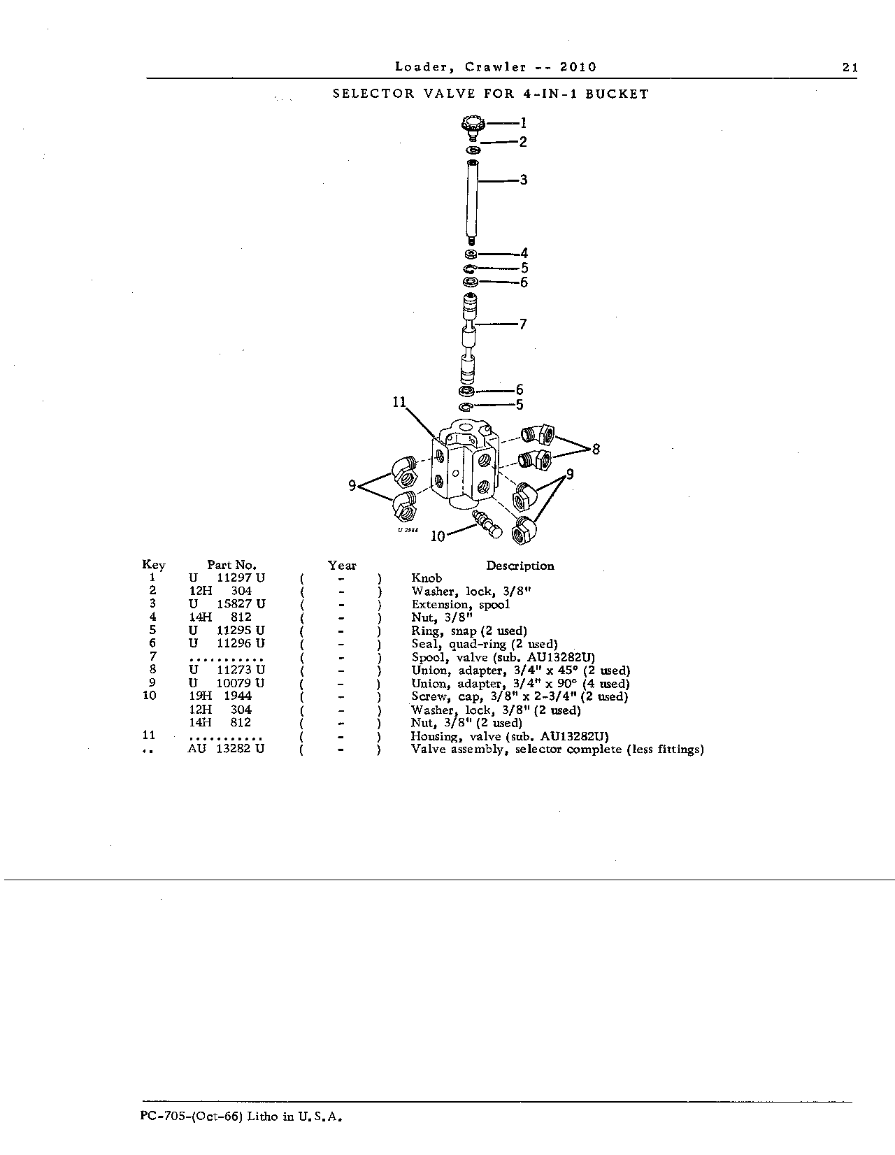 Valve, Selector