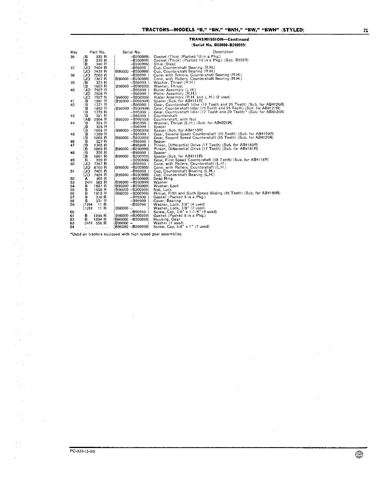 Countershaft (Continued)