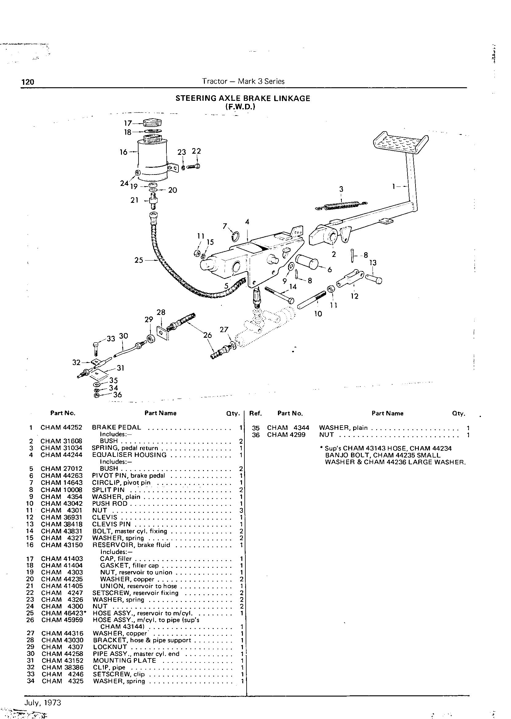 Brake Linkage (steering axle brakes) (Continued)