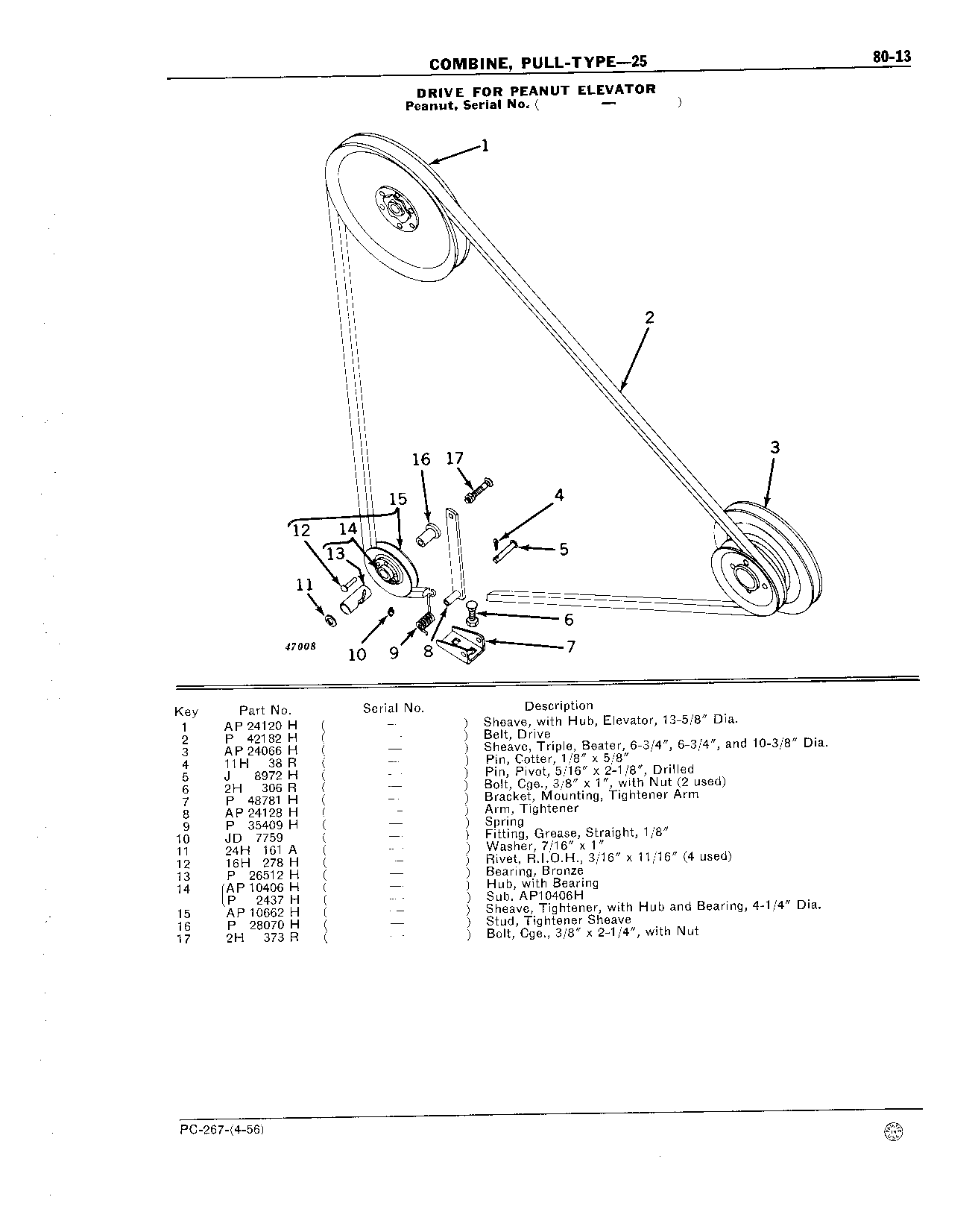 Drives for: Peanut Elevator