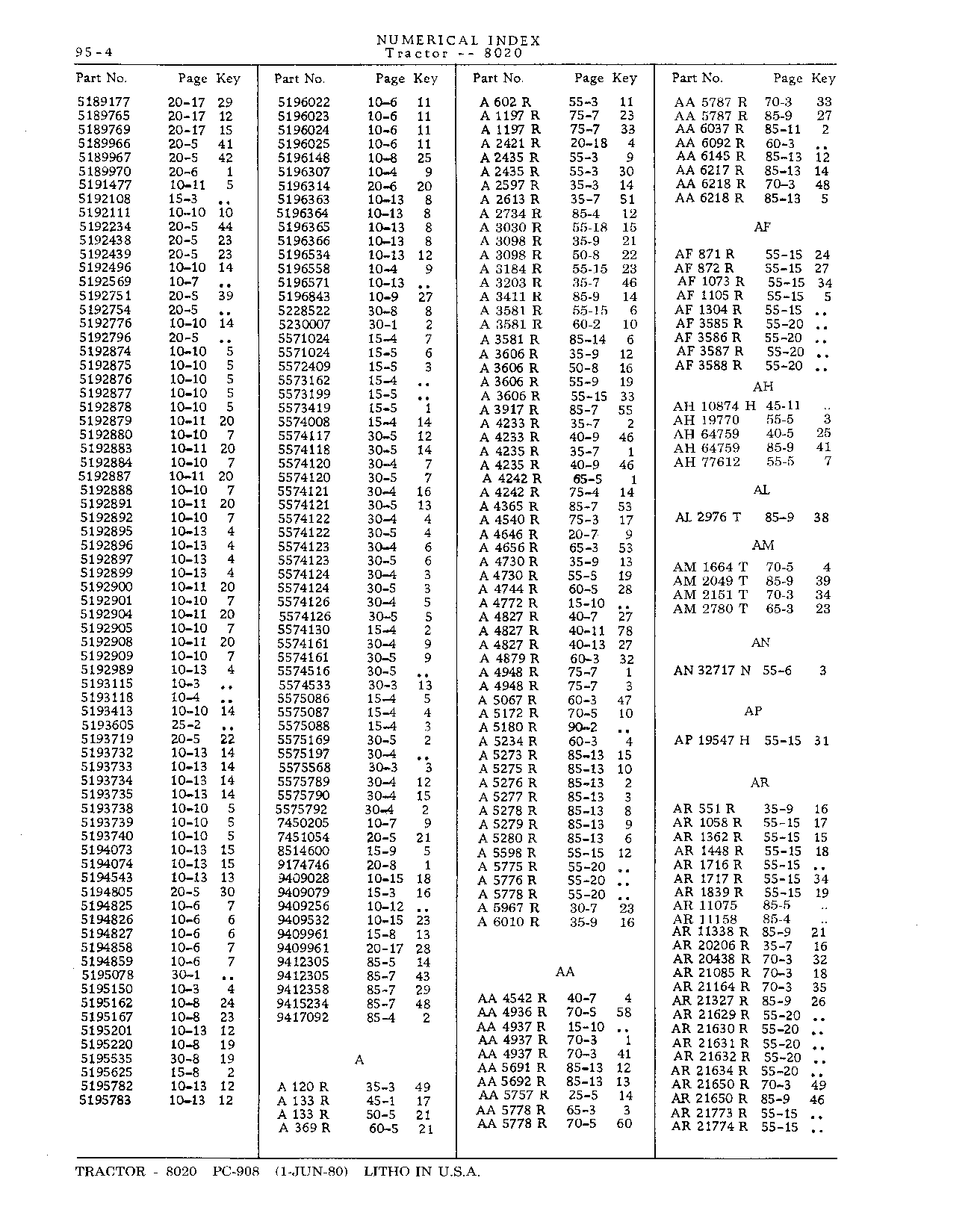 Section 95-Numerical Index (Continued)