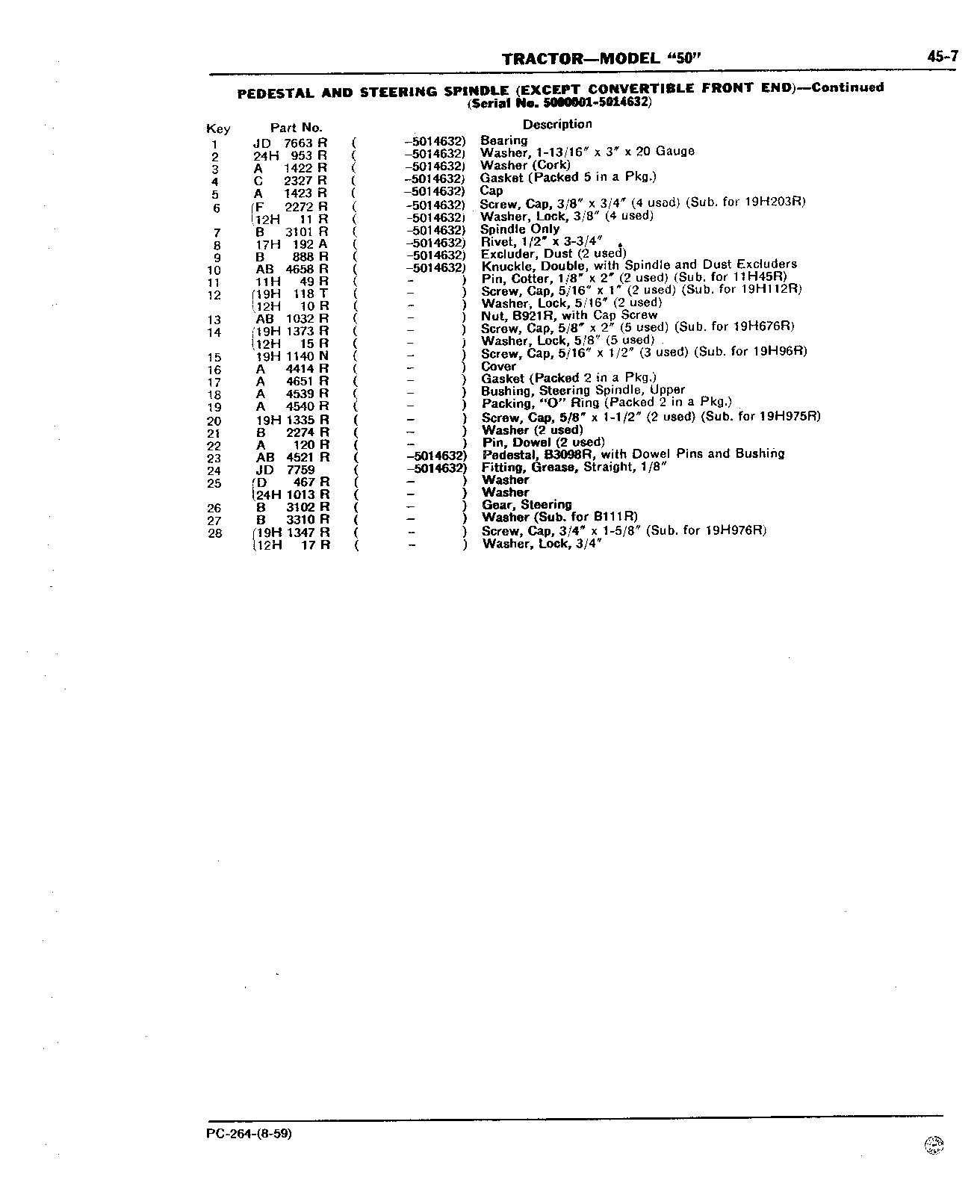 Section 45 - Steering Mechanism, Front End Equipment, and Rear Wheels (Continued)