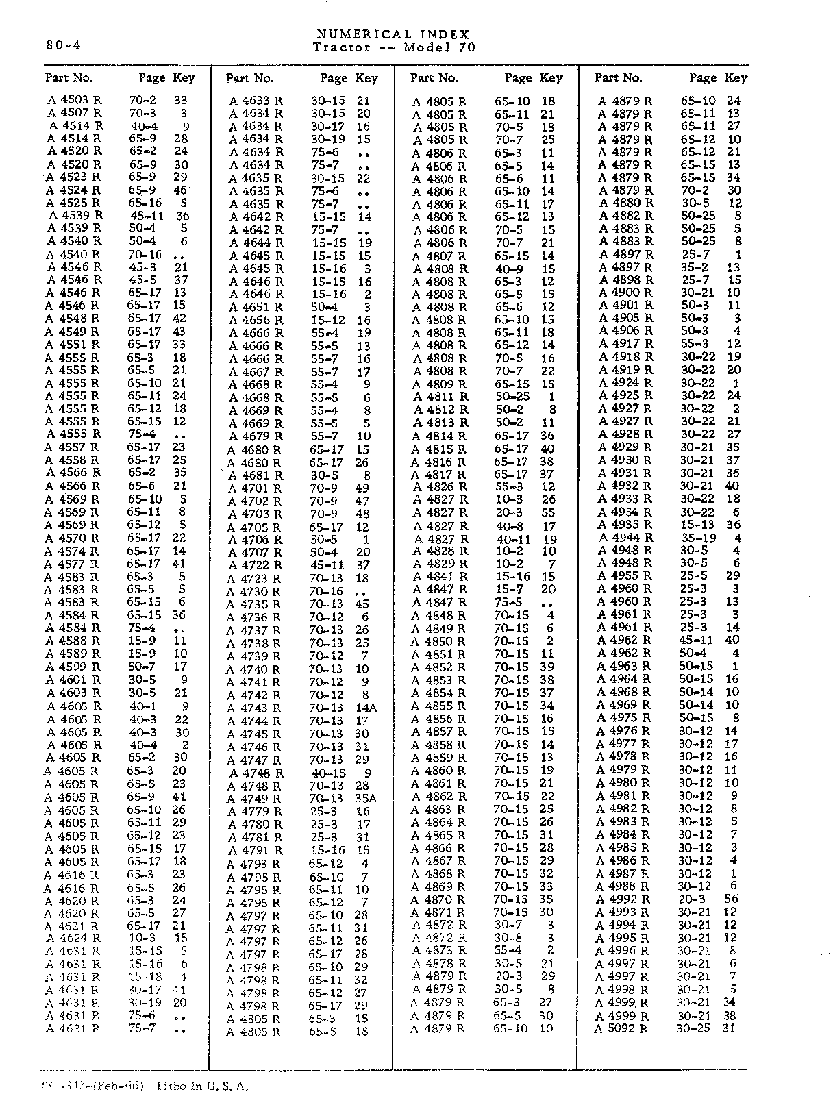Section 80-Numerical Index (Continued)