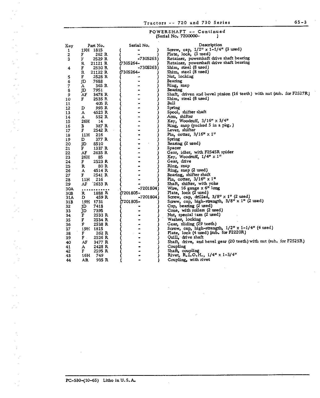 Gear, powershaft idler (Continued)