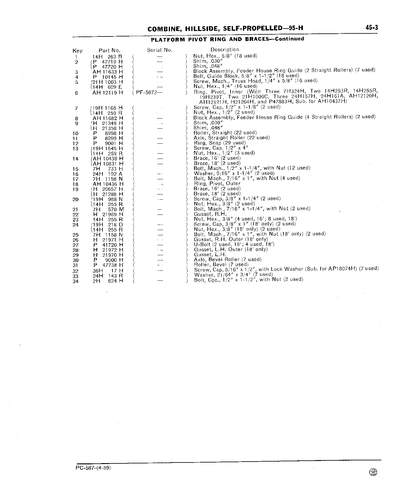 Pivot Ring and Braces, Platform (Continued)