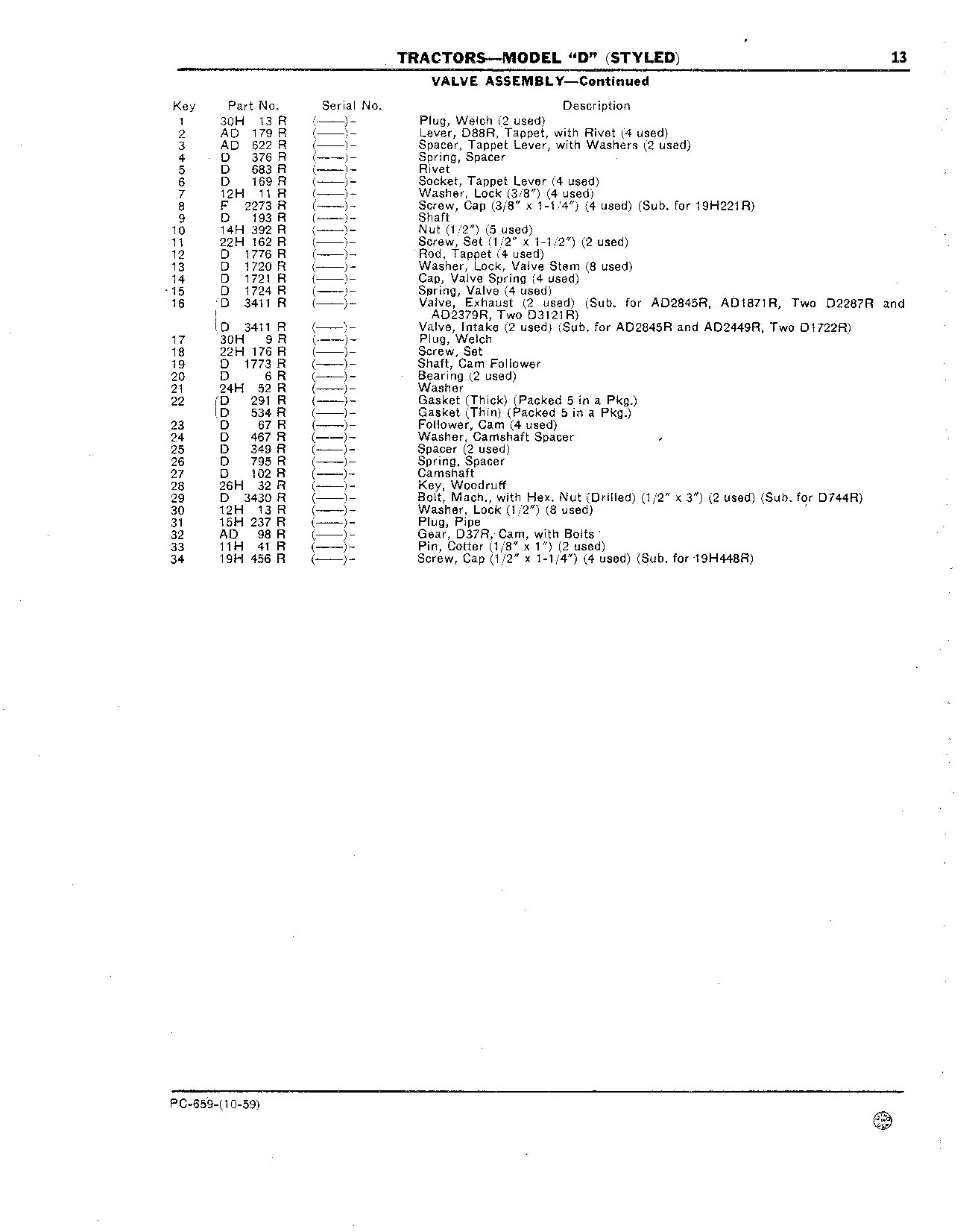Camshaft and Associated Parts (Continued)