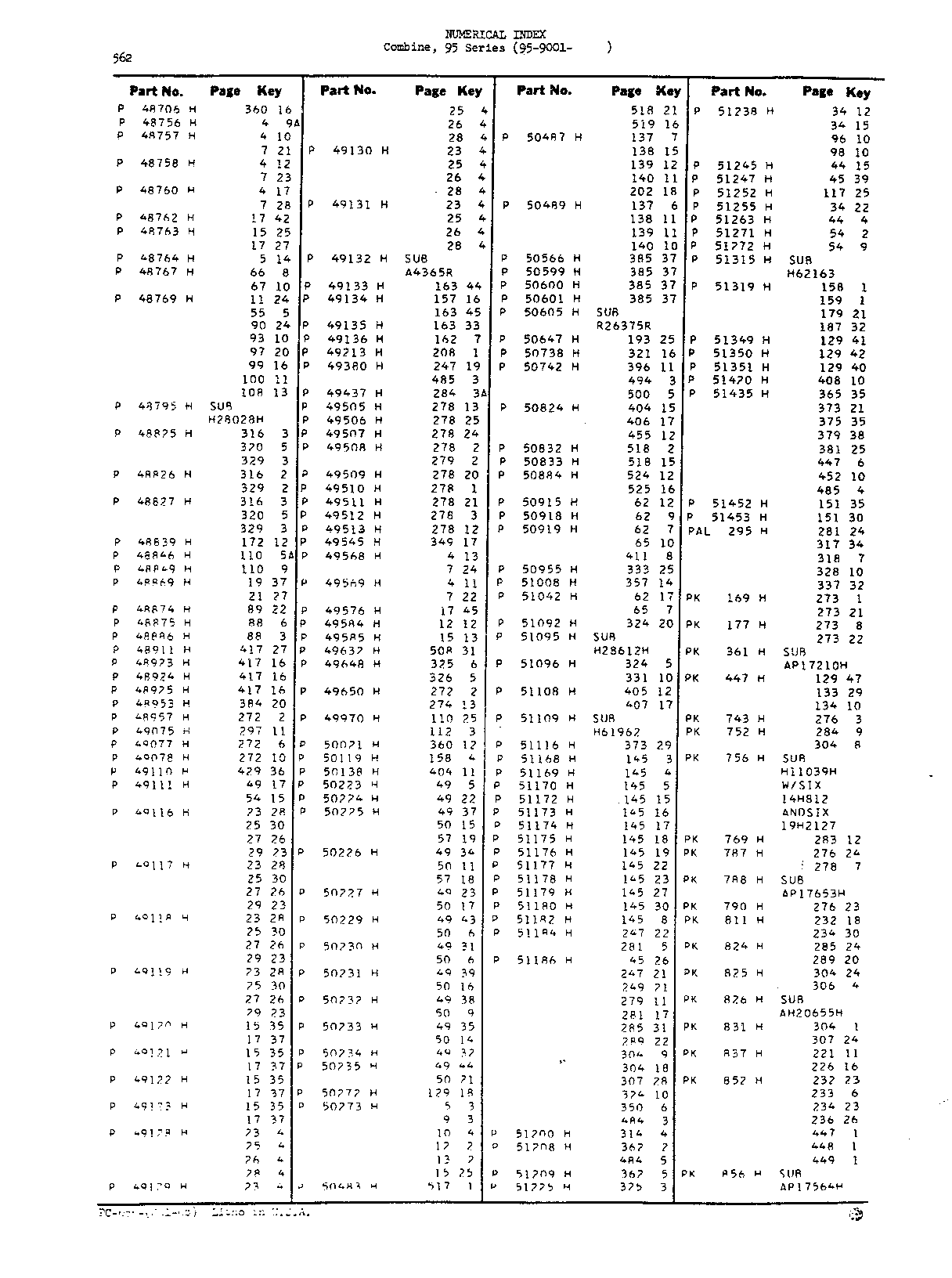 Numerical Index (Continued)