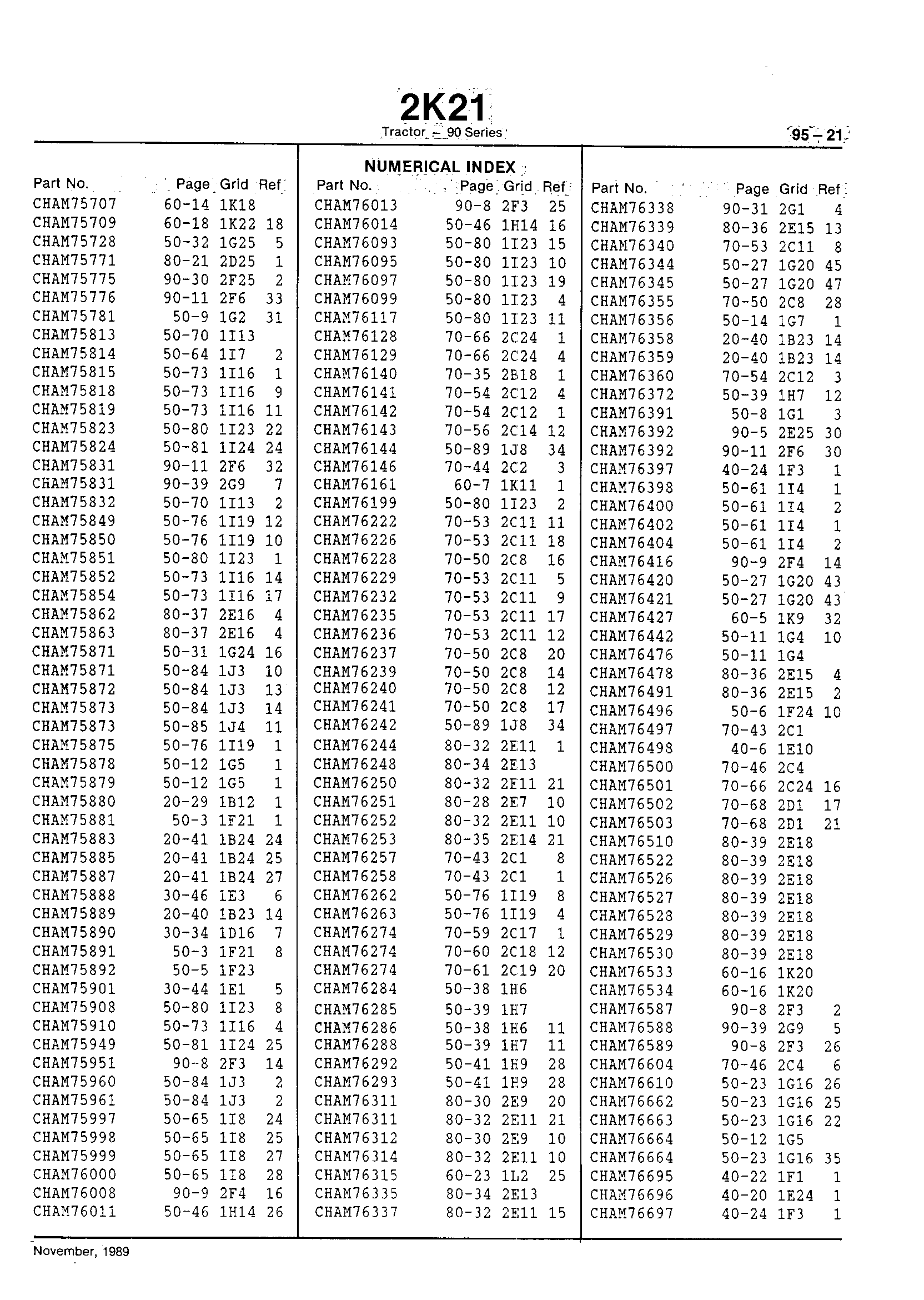 Numerical Index (Continued)