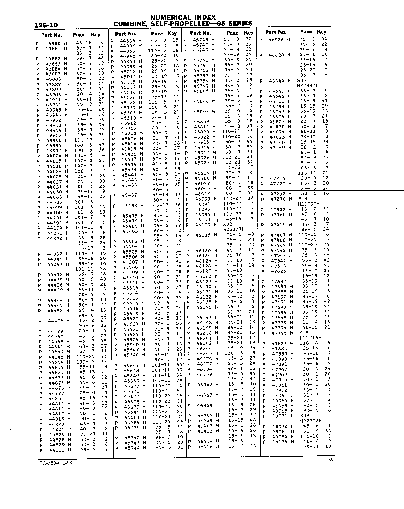 Numerical Index (Continued)