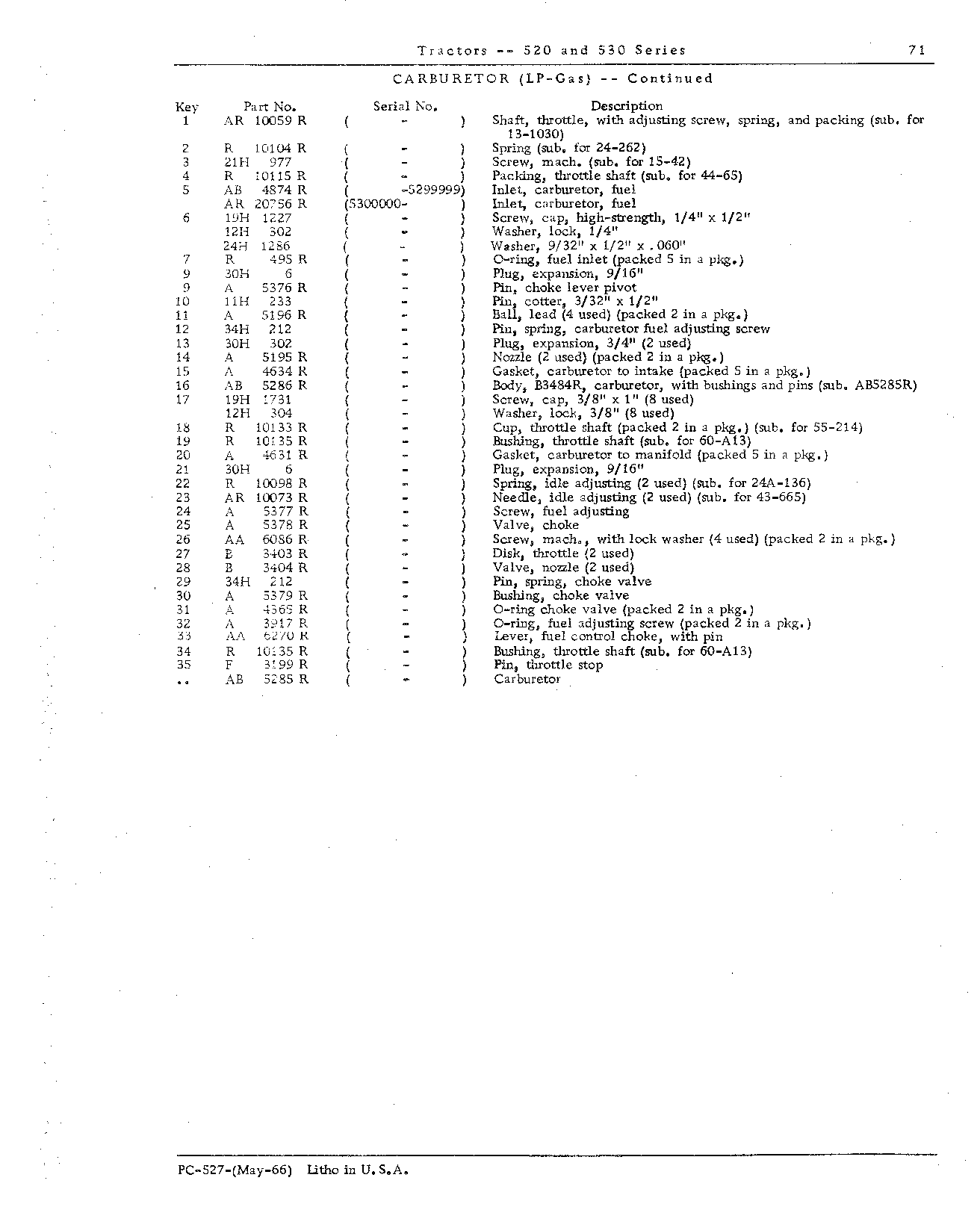 Carburetor (Continued)