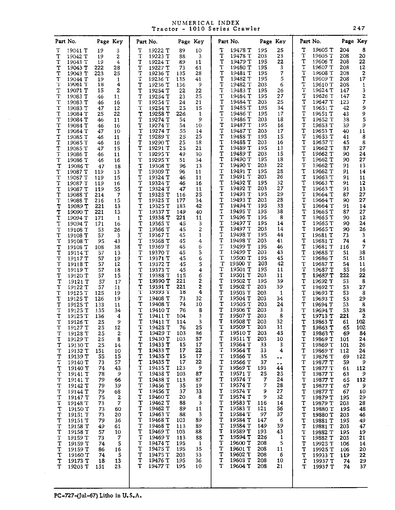 Operator manuals (Continued)